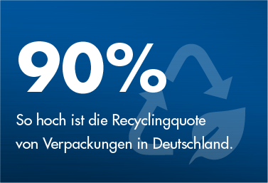 Die Recyclingquote von Aluminiumverpackungen liegt bei 90%